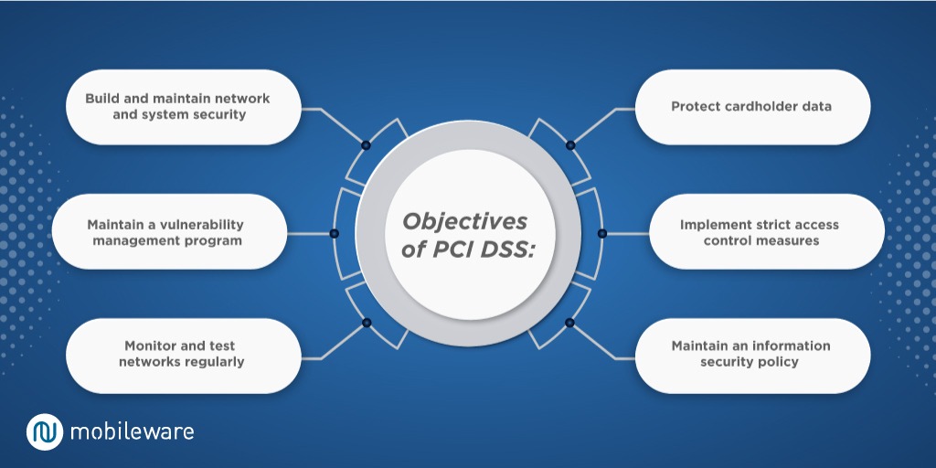 Mobileware_PCIDSS