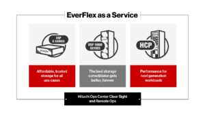 EverFlex as a service