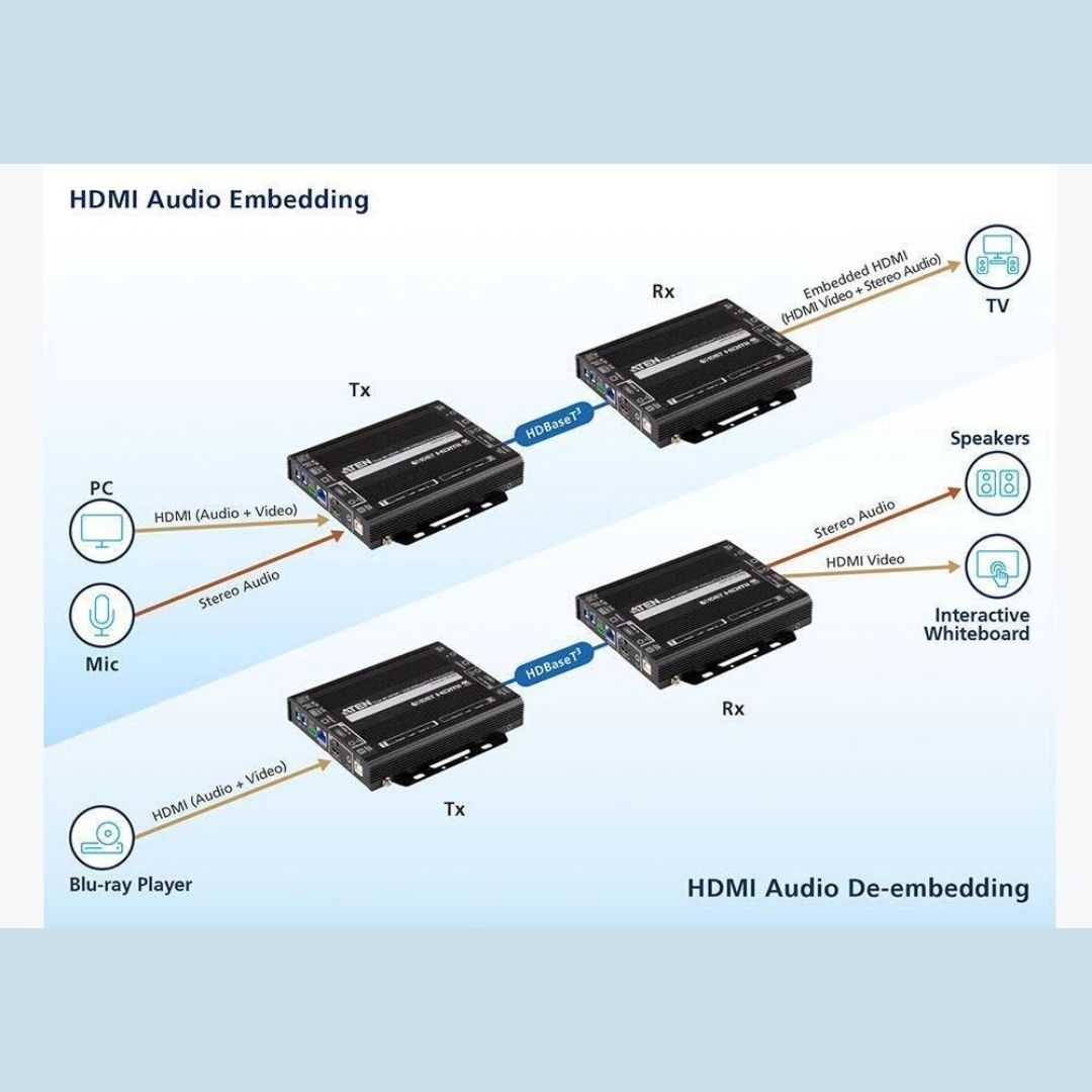 ATEN Unveils its First Video Transceiver, the VE1843