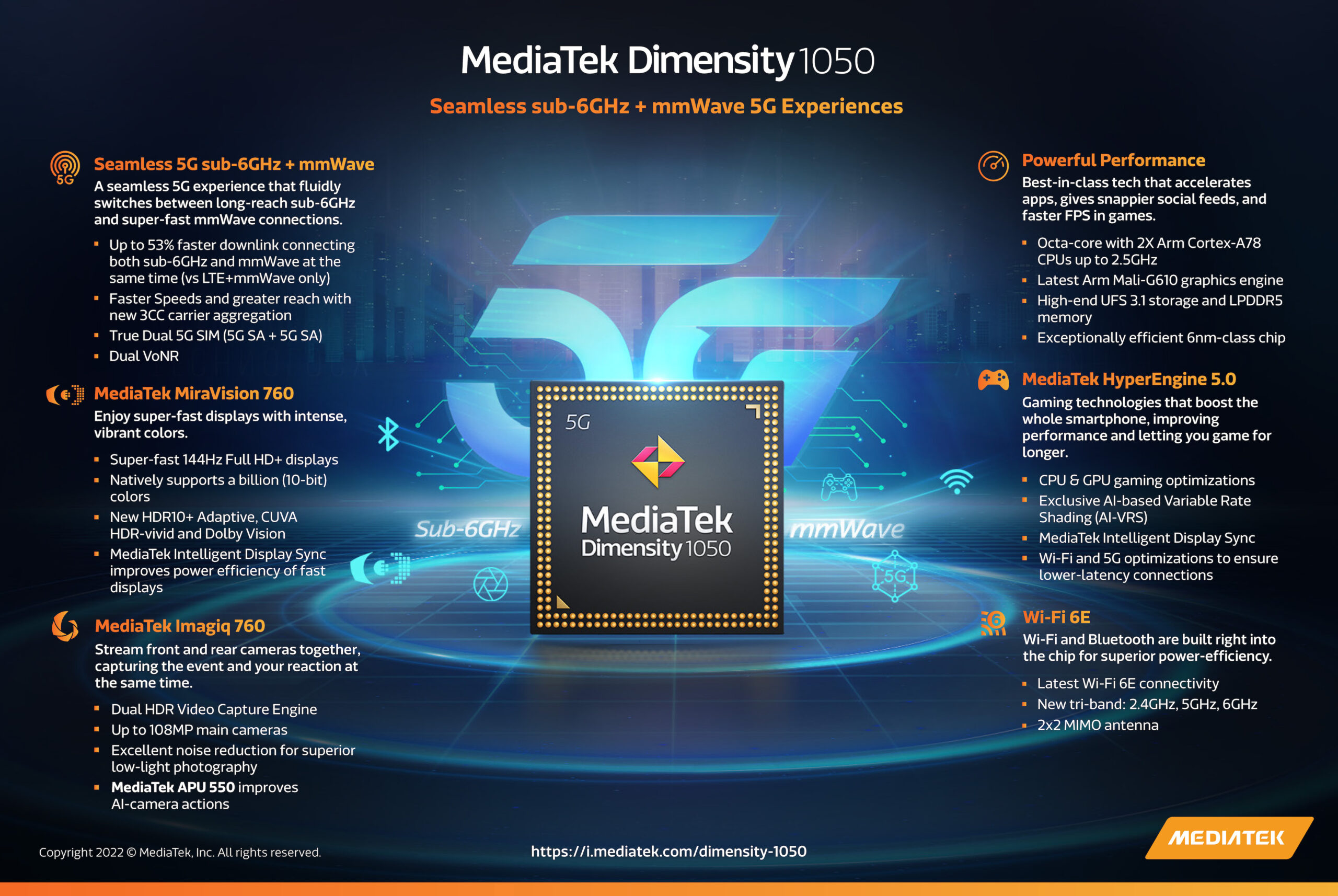 MediaTek Dimensity 1050 Infographic F0522