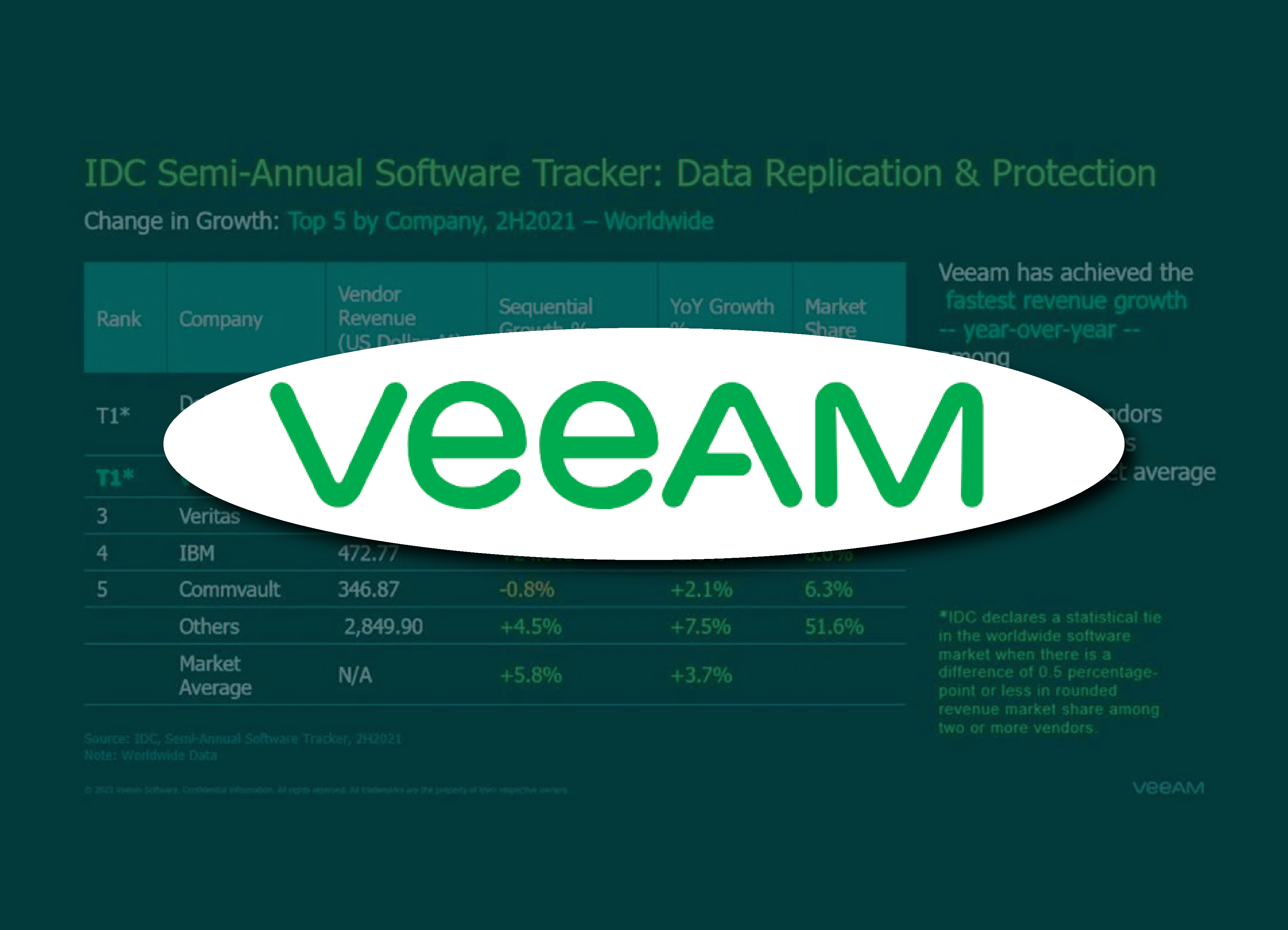 Veeam