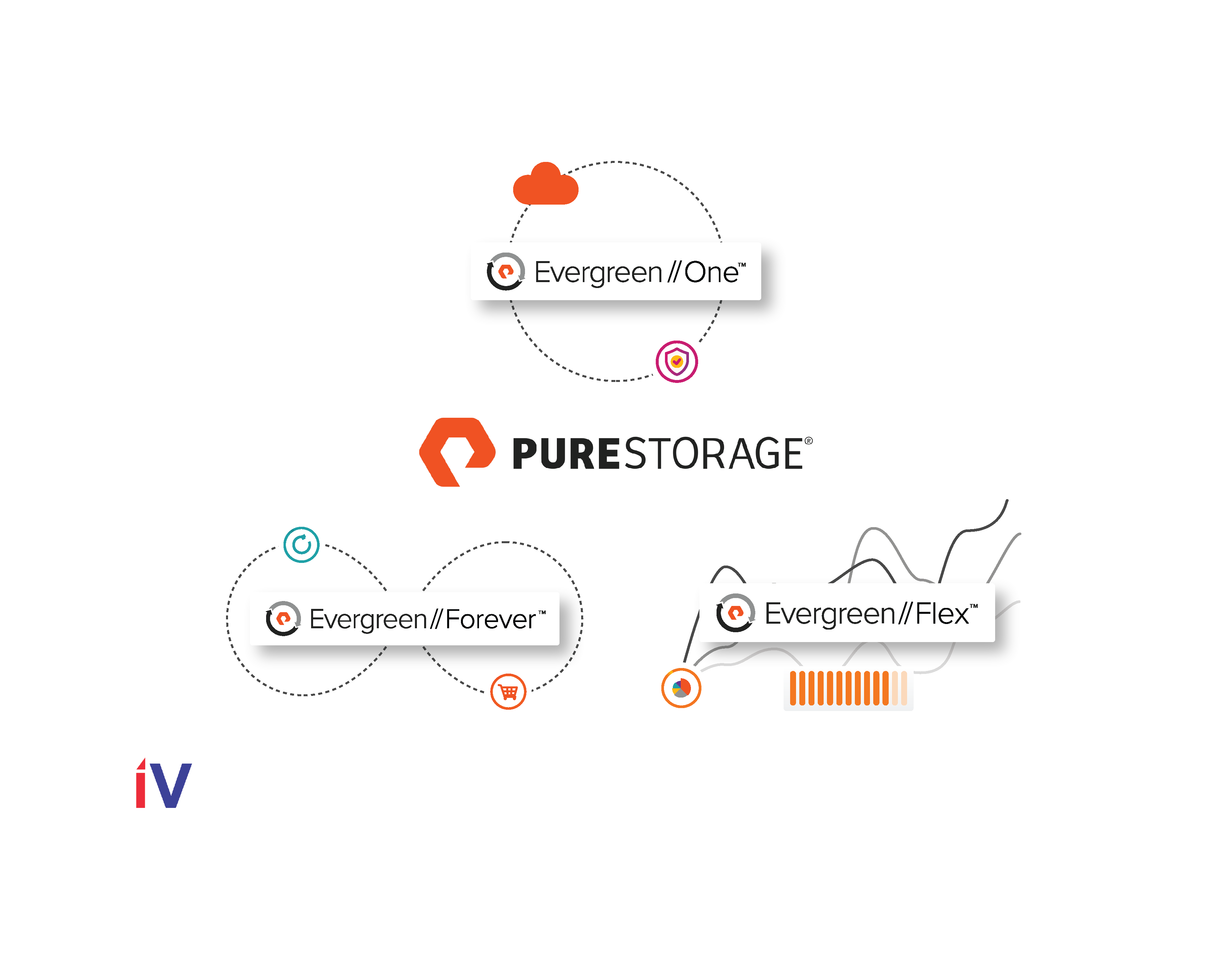 Pure Storage Advances Commitment to Deliver True Storage Flexibility and Modernization to Enterprises Everywhere with Expanded Evergreen Portfolio