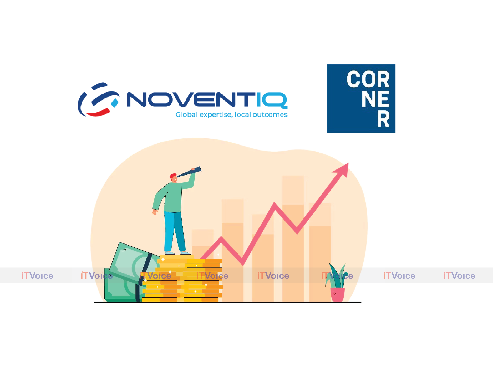 Noventiq to list on Nasdaq with $800 million Market Capitalization Through Business Combination with Corner Growth Acquisition Corp.