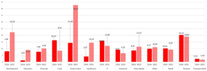 Expected number of high severity incidents per 10k