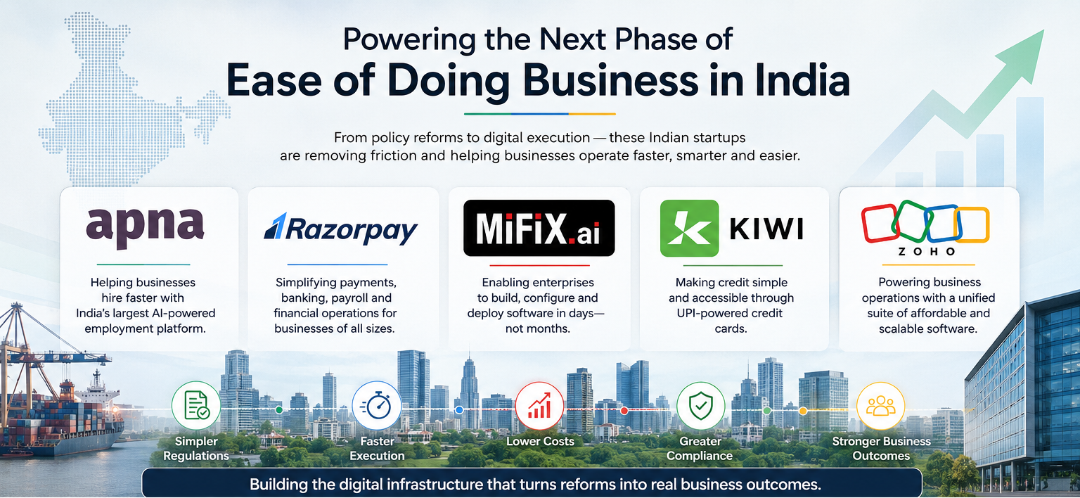 https://www.itvoice.in/wp-content/uploads/2026/07/Five-startups-image.png